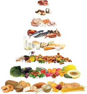 bigstock-mediterranean-diet-pyramid-9806582.jpg